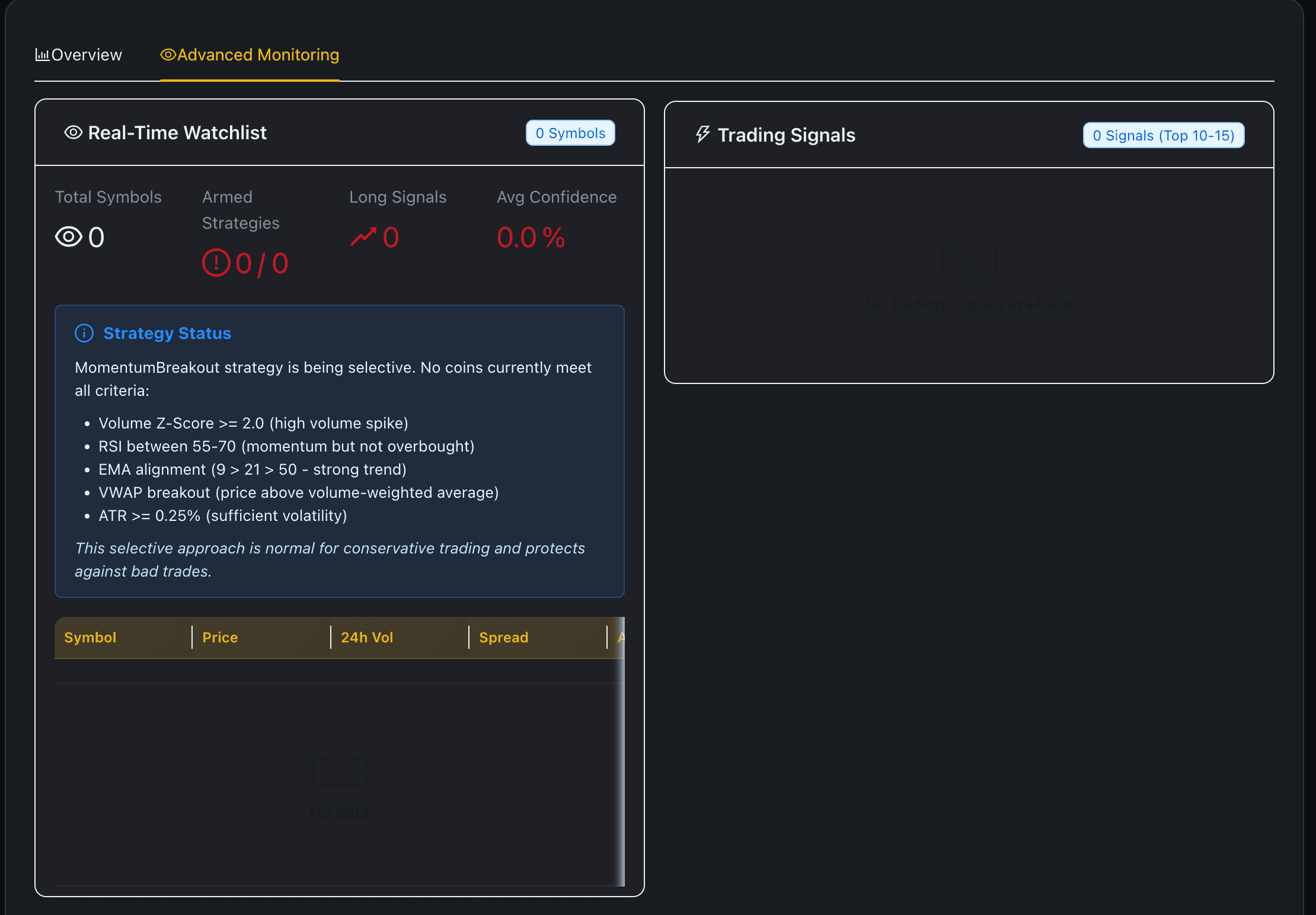 Cryptocurrency trading bot dashboard showing live market analytics and AI-powered trade signals